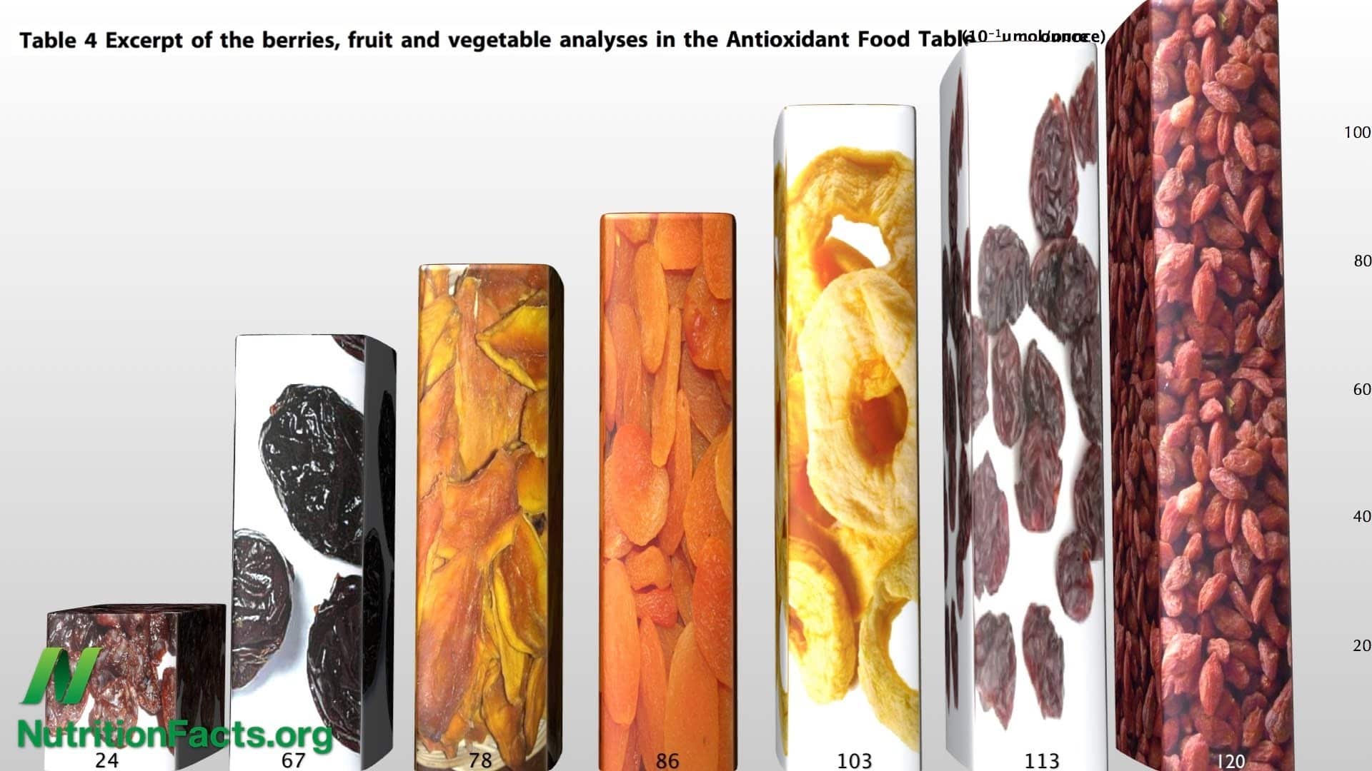 Better than goji berries