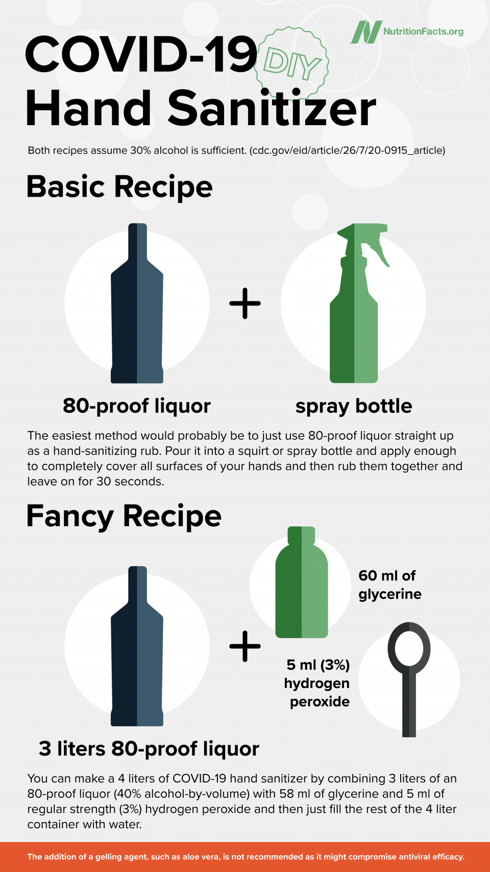 DIY Hand Sanitizer English Metric